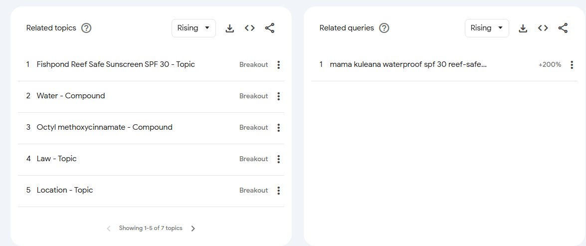reef-safe sunscreen google trends