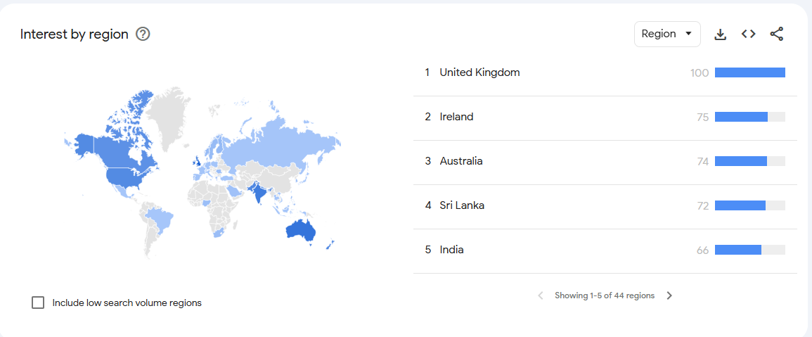 Interest by region-google trends