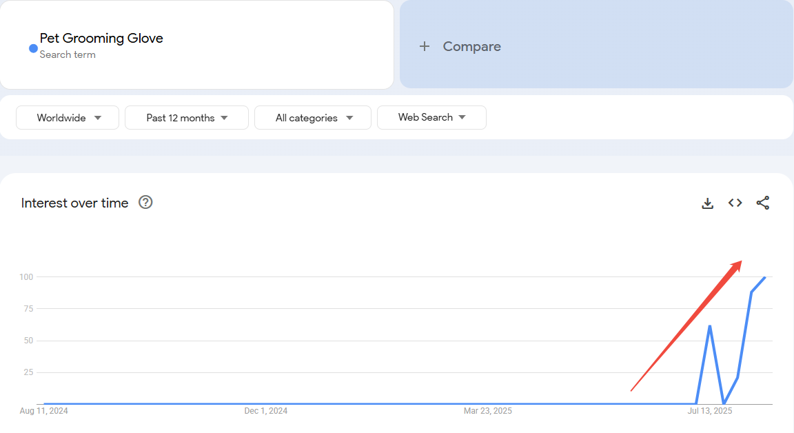 Google Trends Dropshipping Products-Pet Grooming Gloves