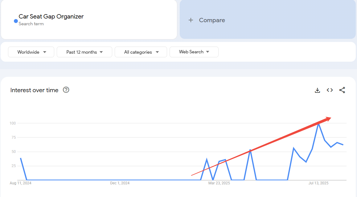 google trends dropshipping products - Car Seat Gap Organizer