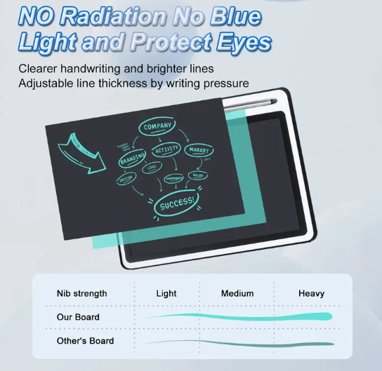 Smart Reusable Notebooks