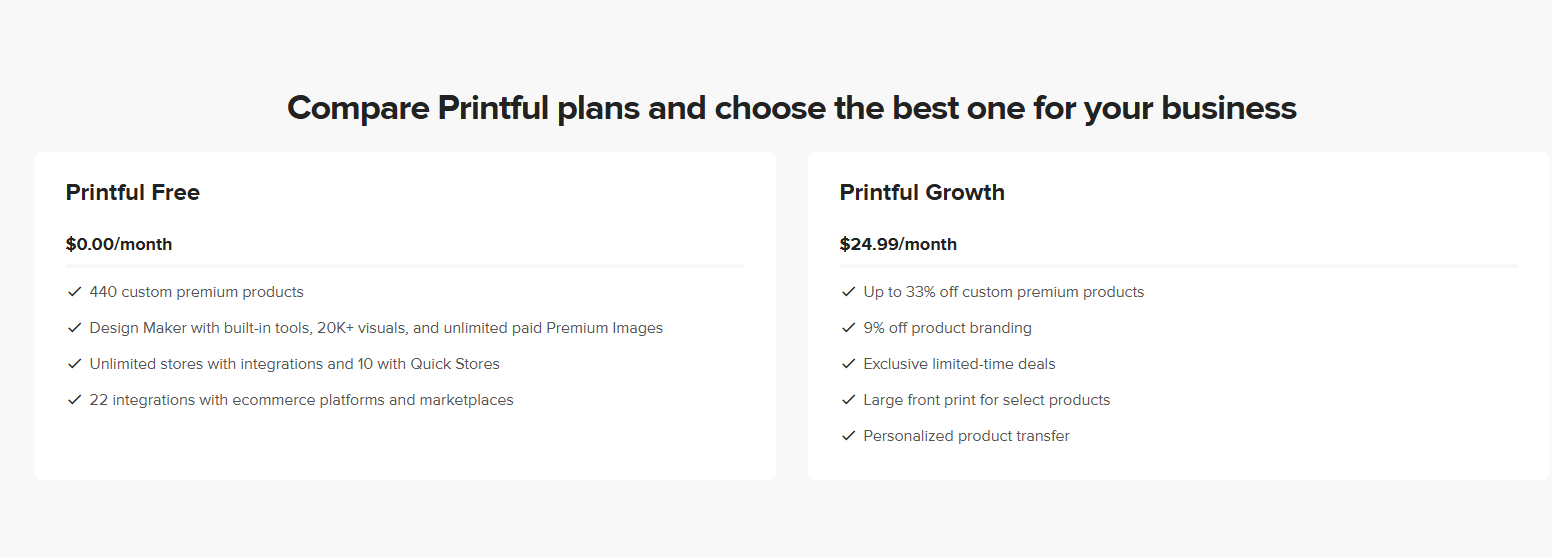 Printful Pricing Model