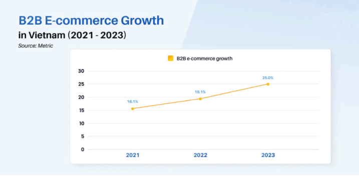 E-Commerce & Dropshipping in Vietnam