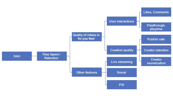 TikTok’s Algorithm