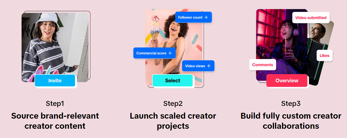 Winning TikTok Dropshipping Products 