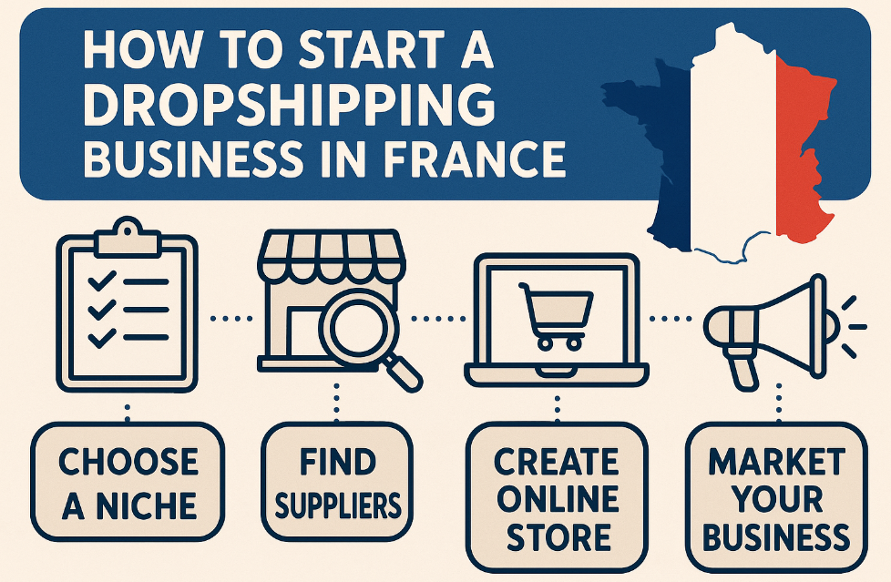 Dropshipping Business in France