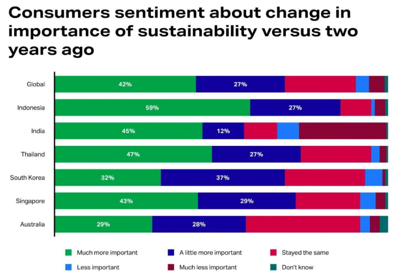 Eco-Friendly Products