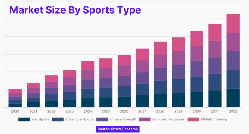 Health, Fitness, and Wellness Essentials