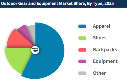 Outdoor and Hobby Equipment