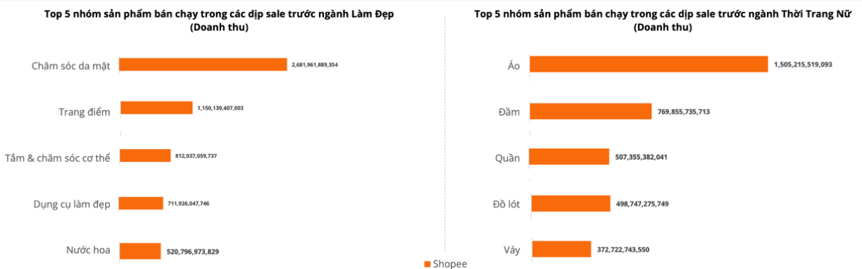 Shopee’s Top Products