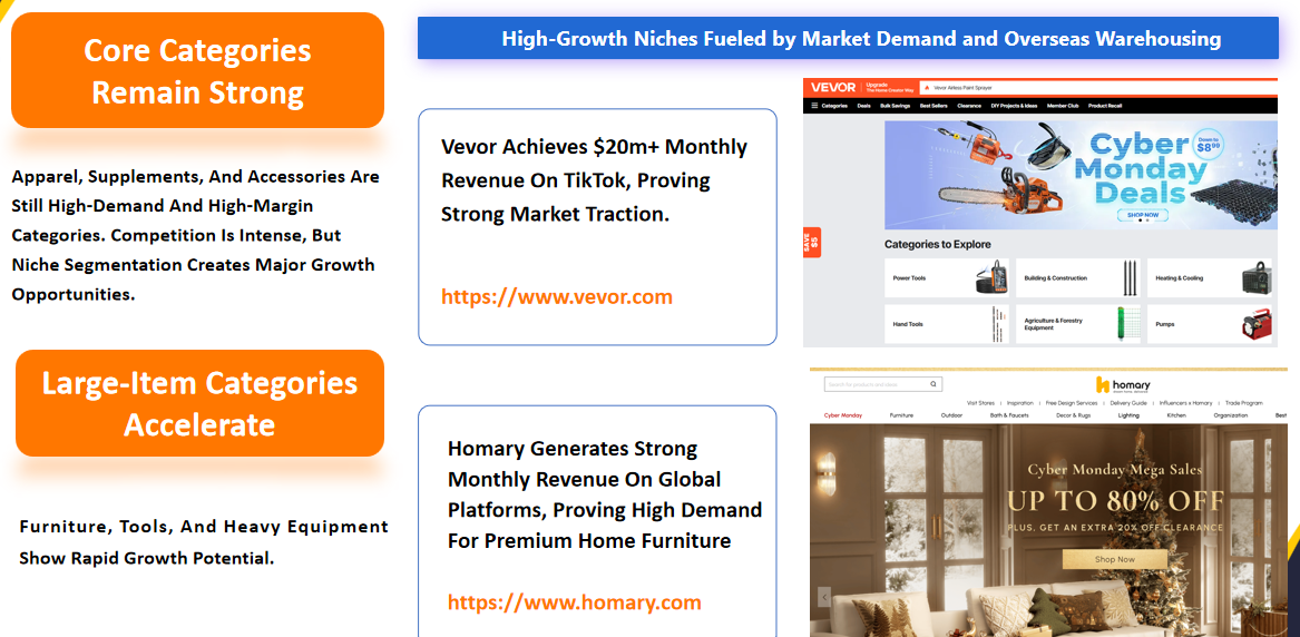  Future Category Trends 