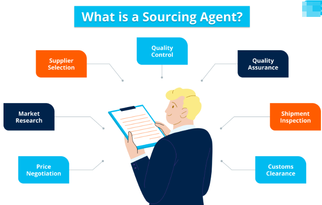 Sourcing Agent vs Sourcing Platform