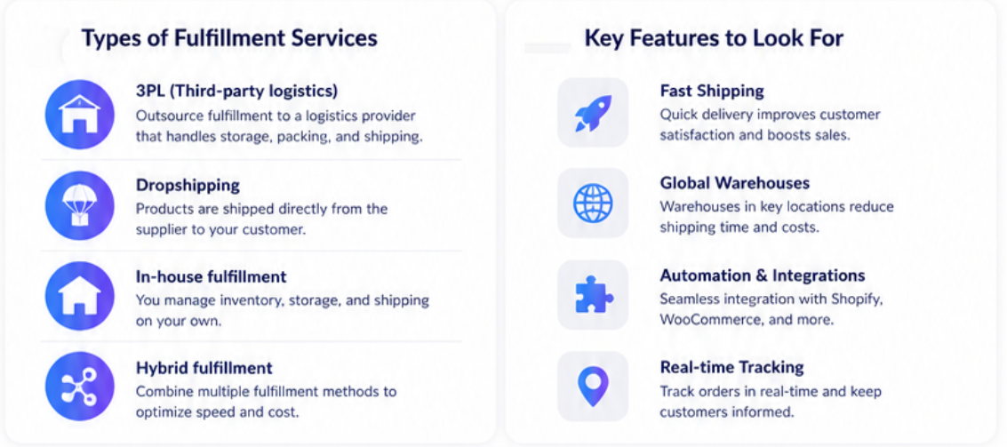 Ecommerce Fulfillment Services