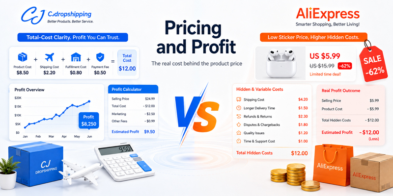 Pricing and Profit: Cheap Product Price vs Real Business Cost