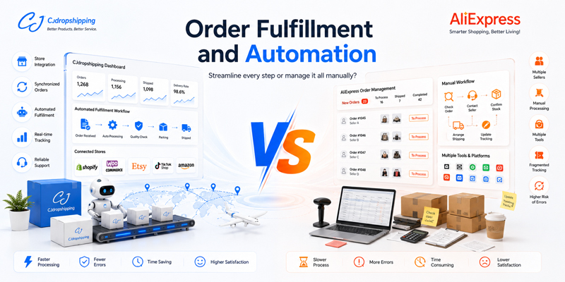 Order Fulfillment and Automation