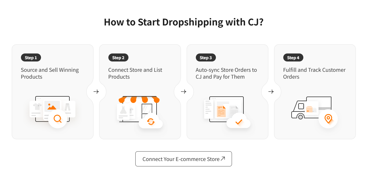 Connect Factory Sourcing with Fulfillment