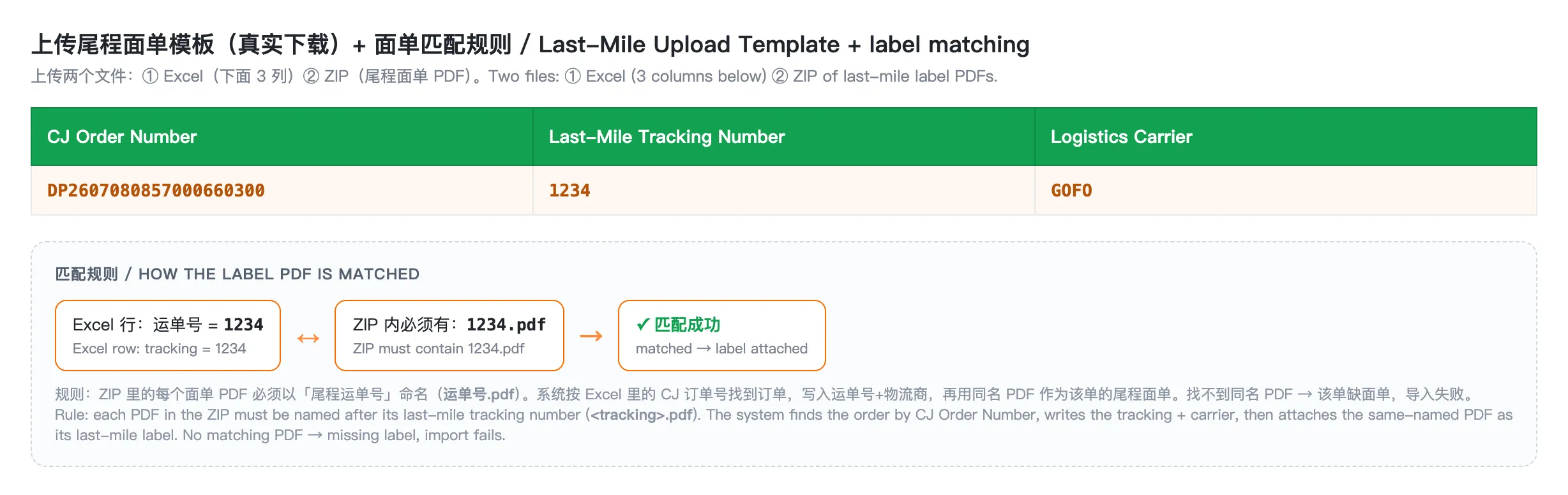 Upload template and matching