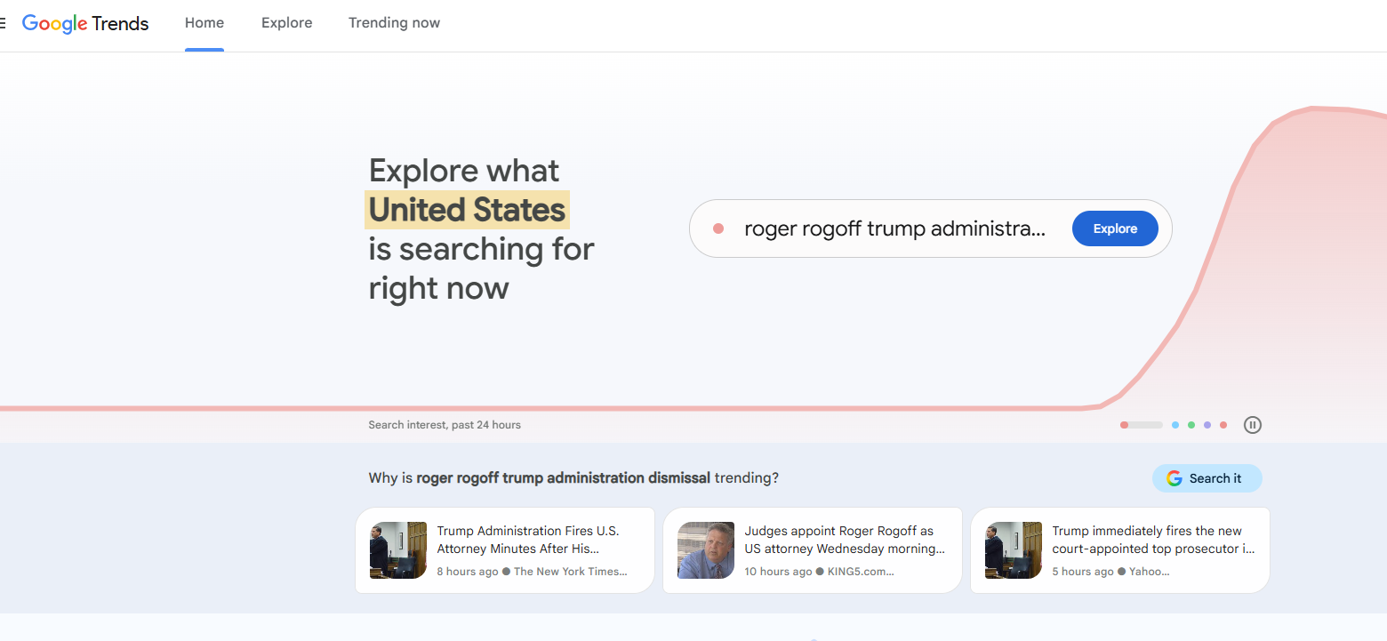 Google Trends 