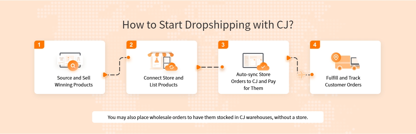 how-dropshopping-works