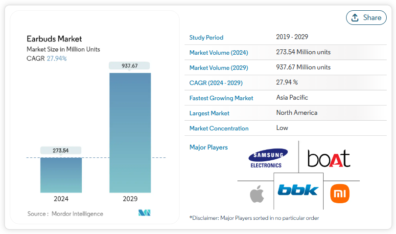 market-summary-graph